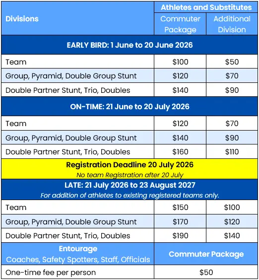 asc 2026 competition fees