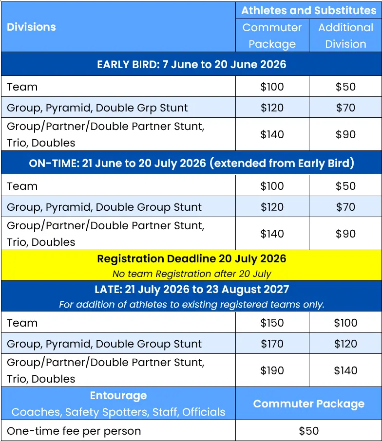 asc2026 competition fees